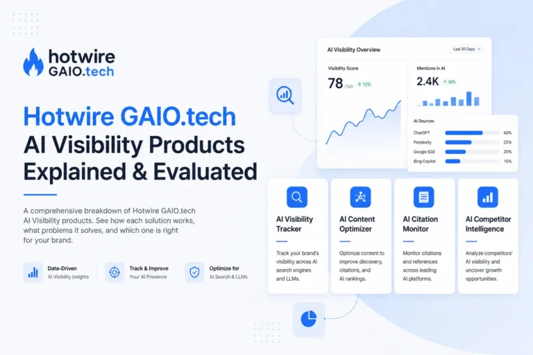 hotwire gaio.tech ai visibility products